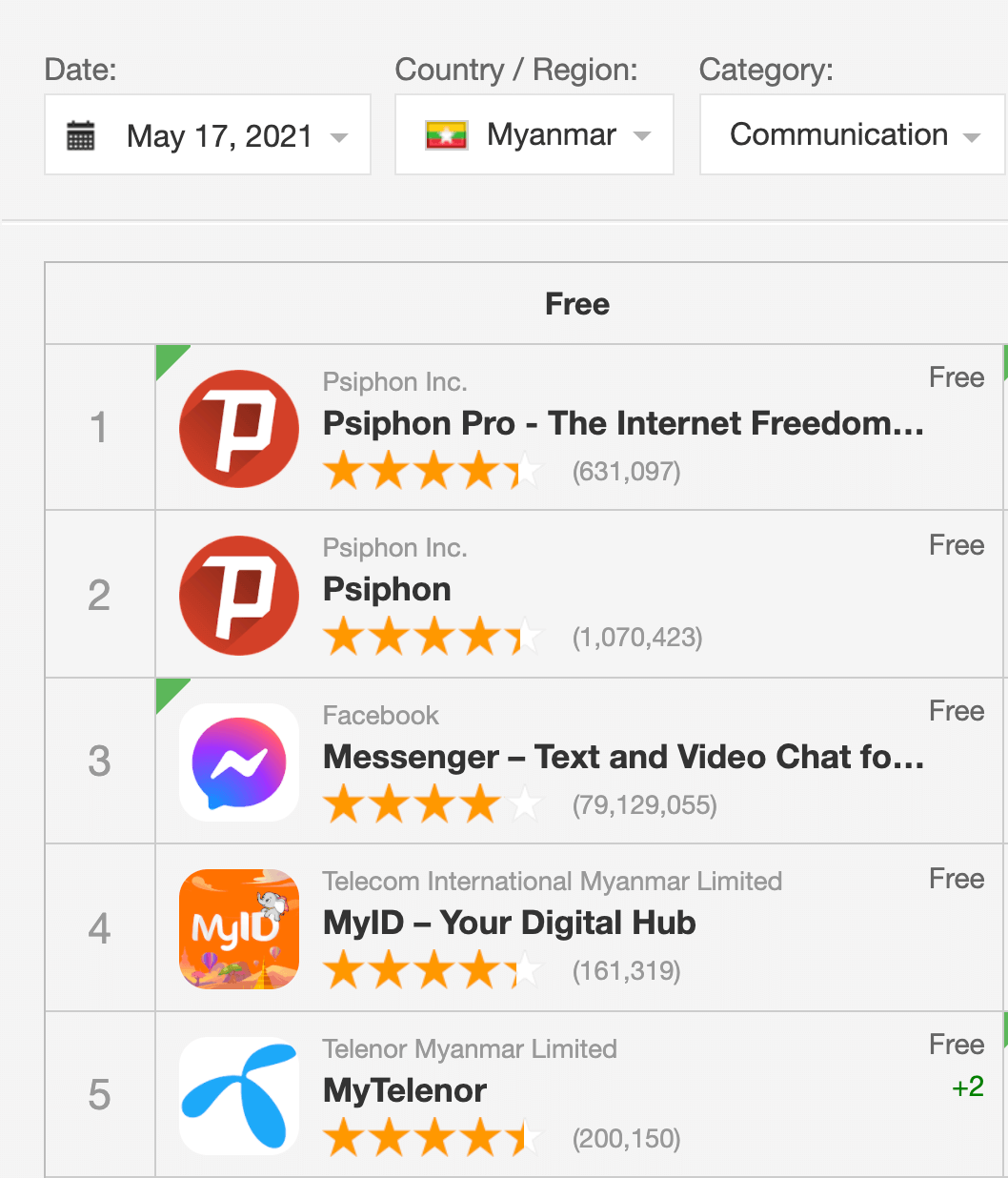 Psiphon User Graph